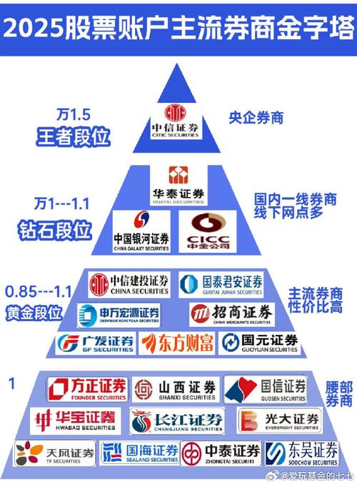 基金和股票的區(qū)別在哪，基金和股票的區(qū)別和聯(lián)系